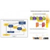 Medical Device Design and Development