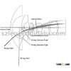 Design Service Optical System & Solution Design