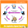 Alibaba Express Courier Shipping Service