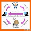 fulfillment air freight service shenzhen to uk - Apple Skype colsales32