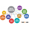 Digital Marketing , SEO Marketing, SMO Marketing