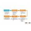 Manufacturing Service for Indiegogo(DFM)