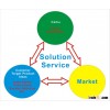Jump Starter Solution Service