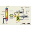 Coal Gasification Power Plants