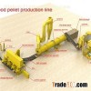 Feed Pellet Production Line