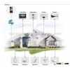 Ip Based Villa Video Intercom System, Smart Home