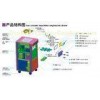 22L / H Twist Flavor Ice Cream Making Machines For Dessert Shop