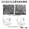 nanometer tio2 used for enviroment treatment