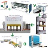 plywood making machine/plywood production line/plywood machine