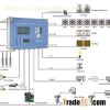 Environment Control Panel