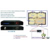 VE-30RFM HDMI to RF Matrix Extender