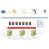 OS Easy Enterprise Server Virtualization in Intermediate Court Data Center