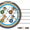 Cat 5e SF/UTP 24AWG 4P/8P