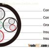 Type SHD-PCG Three-Conductor Portable Power Cable 5kV ICEA S-75-381
