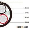 Type G Three-Conductor Portable Power Cable 2kV ICEA S-75-381