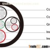 Type SHD-PCG Three-Conductor Portable Power Cable 2kV ICEA S-75-381