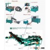waste tyre recycling plant Waste Tire Recycling Plant