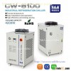 Circulating water chiller CW-6100 is developed
