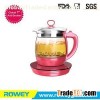 Glass Kettles