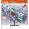 In-line Sputtering Coating System ITO Film Coating System For quartz glass