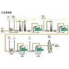 0.1-0.3 Mpa Biodiesel Industrial Oil Separators Used For Oil Water Separating