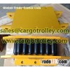 Moving roller skids applied on moving and handling works