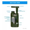 Factory Price Multifunction Portable Water Purifier For Outdoor