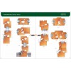Woodworking cutters for European windows