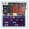 led bar graph currency panel