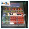 Rate Display Board