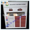 Indoor exchange rate display for bank sign
