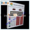 exchange rate board display