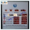 money changer led board