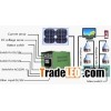 Solar home lighting usage