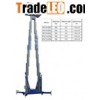 Insulating double mast type lift platform