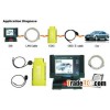 BMW Group Tester One, GT1+DIS+SSS