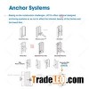 Special Customized Anchor Structure Stainless Steel Door