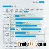 Materials Needed For Registration Of Imported Cosmetics