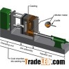 Casting Dies Design