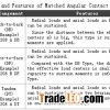 Matched Angular Contact Ball Bearings