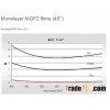 MgF2 single-layer antireflection film