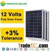 12v Solar Panel