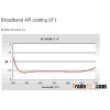 Broadband antireflection film