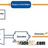 Waste Heat Recovery Systems