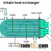Heat Exchanger Design
