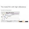 Metal high reflective film
