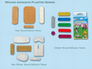 wound adhesive bandage