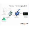 remote data monitoring system