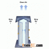 Dust Collector Filter Cartridge